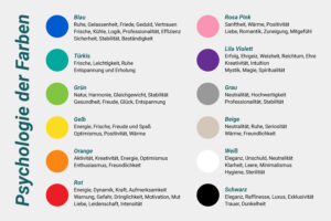 Psychologische Wirkung Der Farben