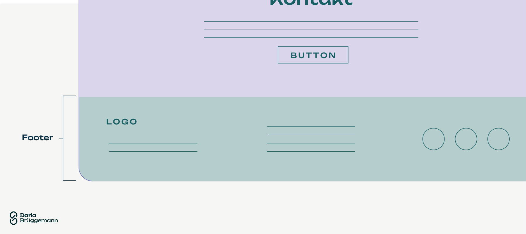 Website-Aufbau Begriffe und typische Elemente im Footer