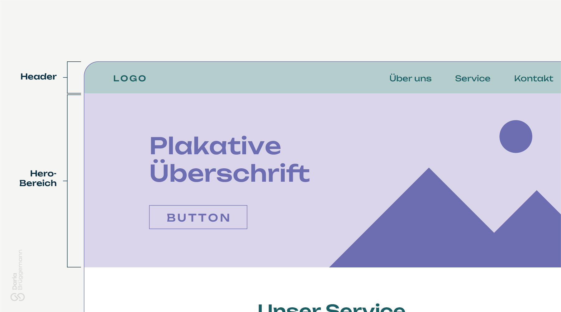 Website-Aufbau Begriffe und typische Elemente im Header und Hero