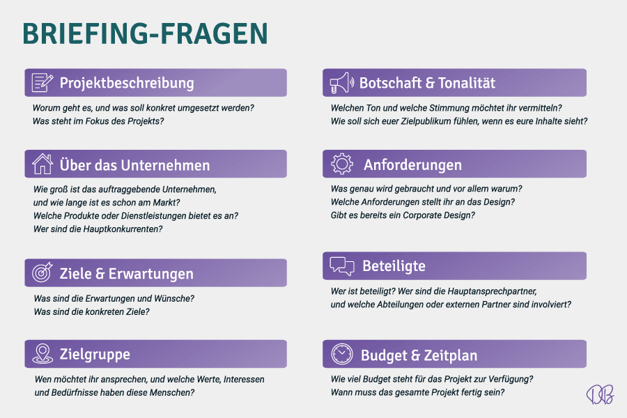 Briefing Aufbau Fragen