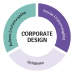 corporate design definition thumbnail