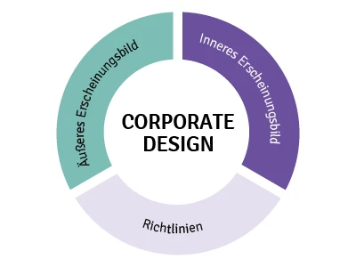 corporate design definition thumbnail