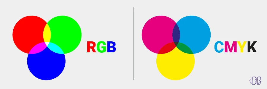 logo dateiformate RRB CMYK