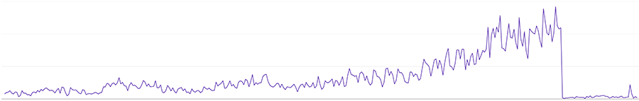 SEO Crash
