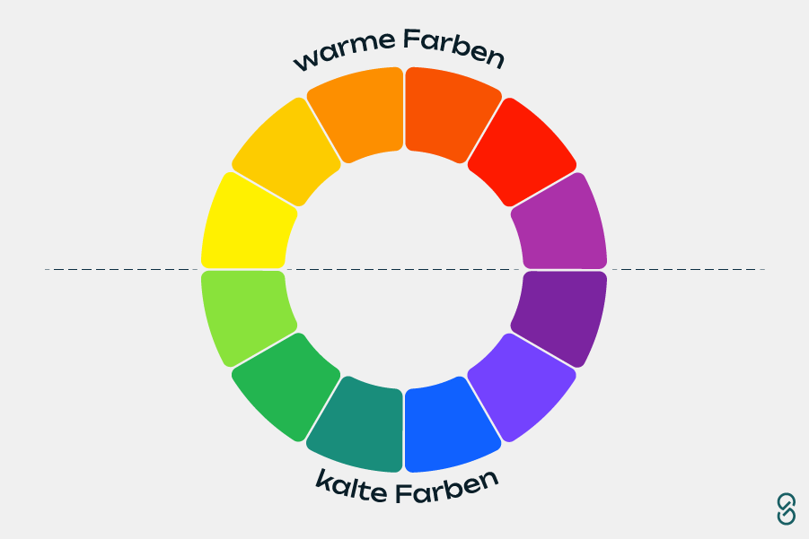 Farbkreis unterteilt in warme und kalte Farbtönen