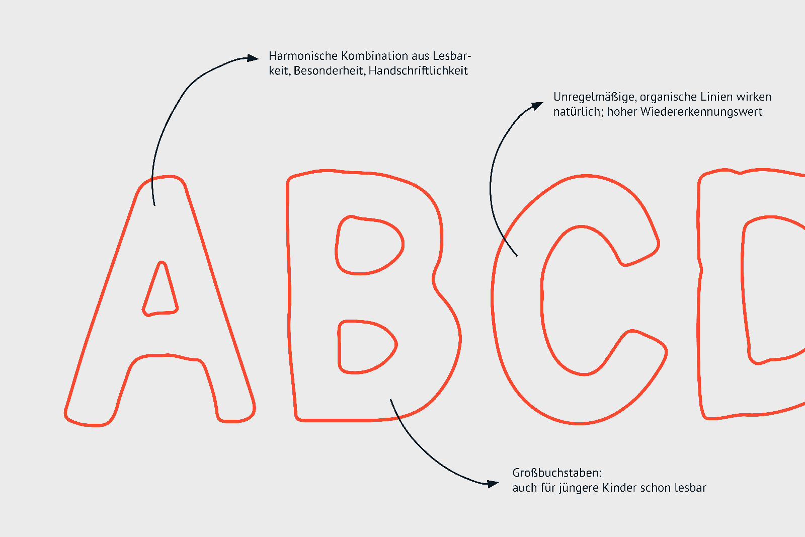 Kita Design Typographie